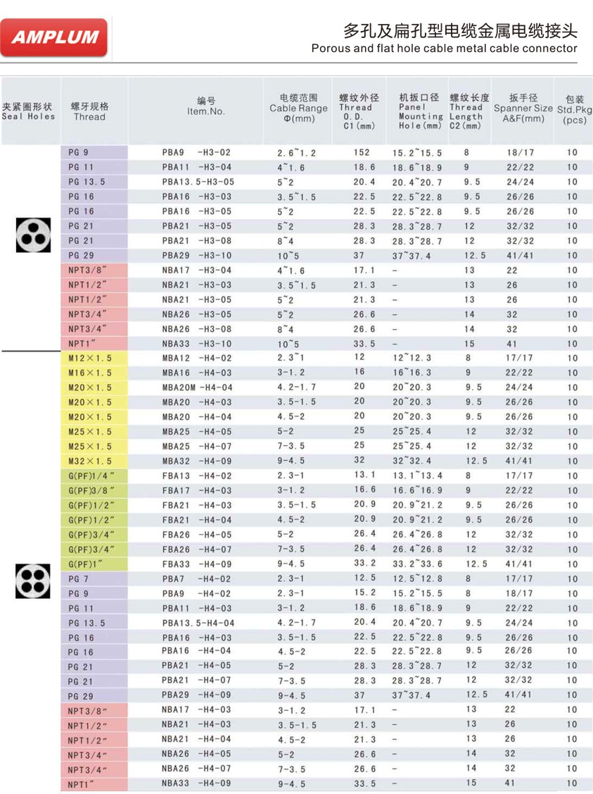 多孔及扁孔型電纜金屬電纜接頭.jpg 多孔及扁孔型電纜金屬電纜接頭.jpg