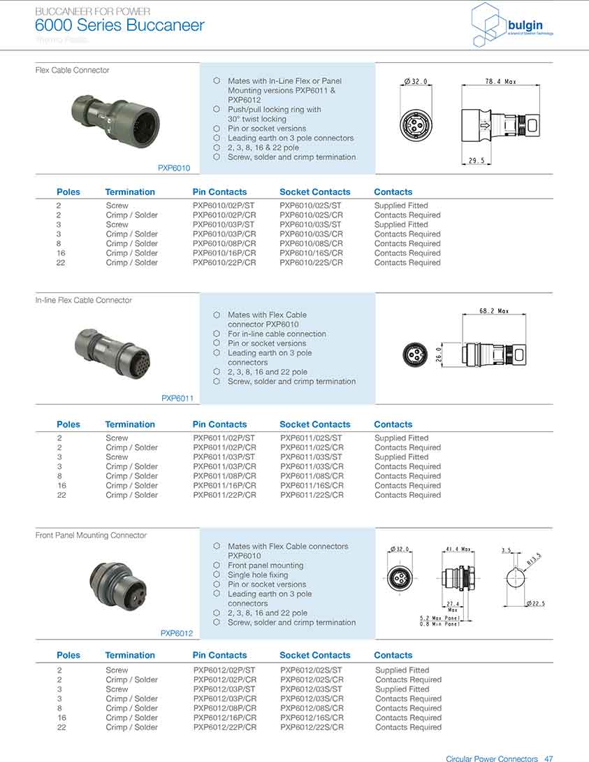 四件裝線纜接頭PXP6088選型 四件裝線纜接頭PXP6088選型