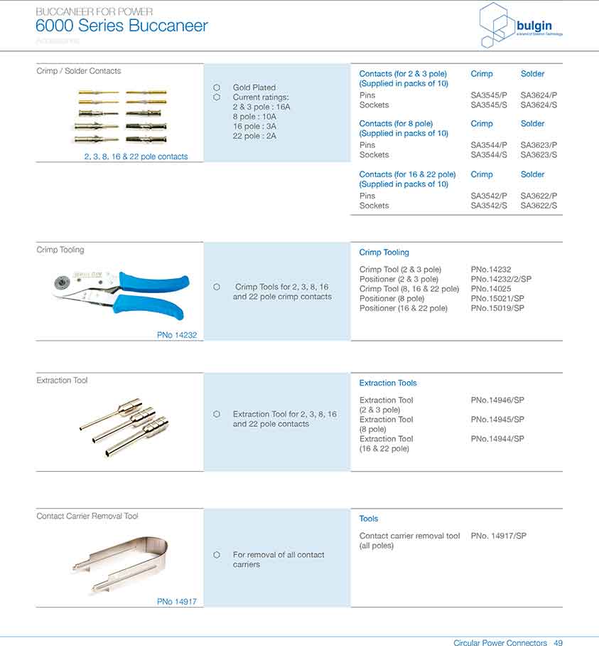 四件裝線纜接頭PXP6088應用 四件裝線纜接頭PXP6088應用