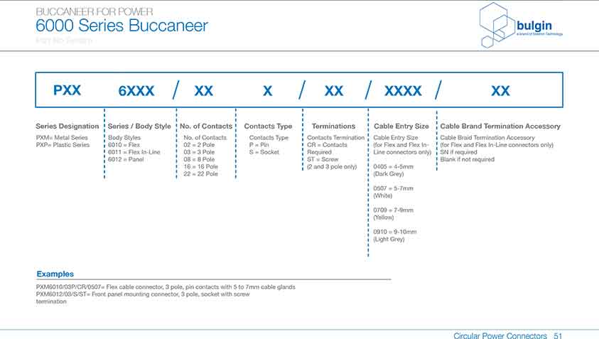 四件裝線纜接頭PXP6088參數 四件裝線纜接頭PXP6088參數