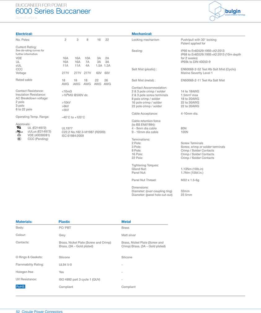四件裝線纜接頭PXP6088技術手冊 四件裝線纜接頭PXP6088技術手冊