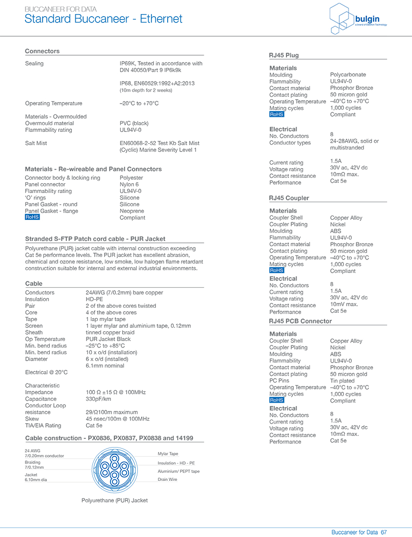 RJ45系列連接器參數(shù) RJ45系列連接器參數(shù)
