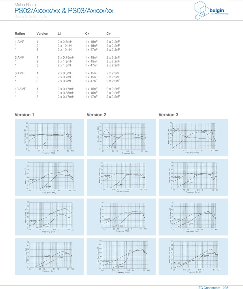 PS02-A獨立電源濾波器曲線 PS02-A獨立電源濾波器曲線