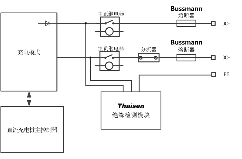 直流熔斷器 CBTZ 充電樁 應用 直流熔斷器 CBTZ 充電樁 應用