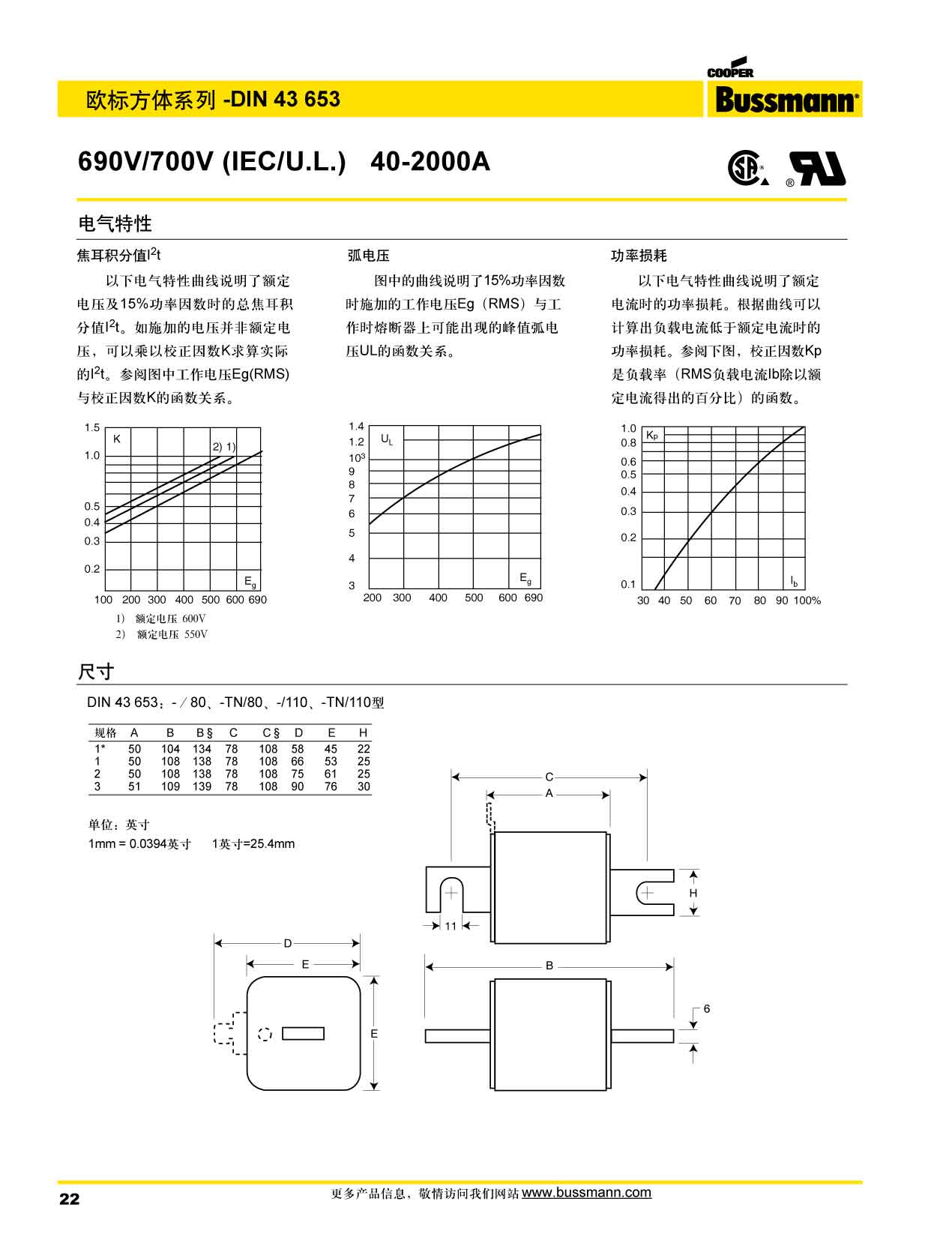 歐標方體DIN43653 690V 電氣特性曲線圖 歐標方體DIN43653 690V 電氣特性曲線圖