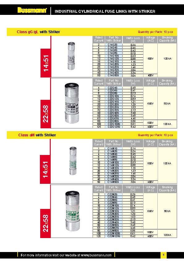 C22M系列22*58熔斷器 選型 C22M系列22*58熔斷器 選型