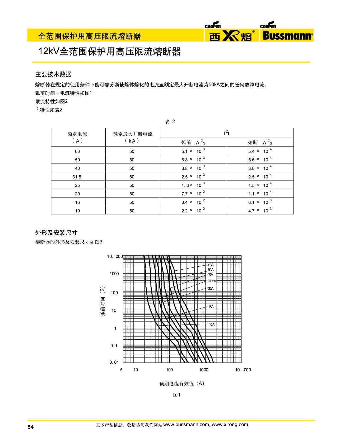 12kv保護高壓限流熔斷器曲線圖 12kv保護高壓限流熔斷器曲線圖