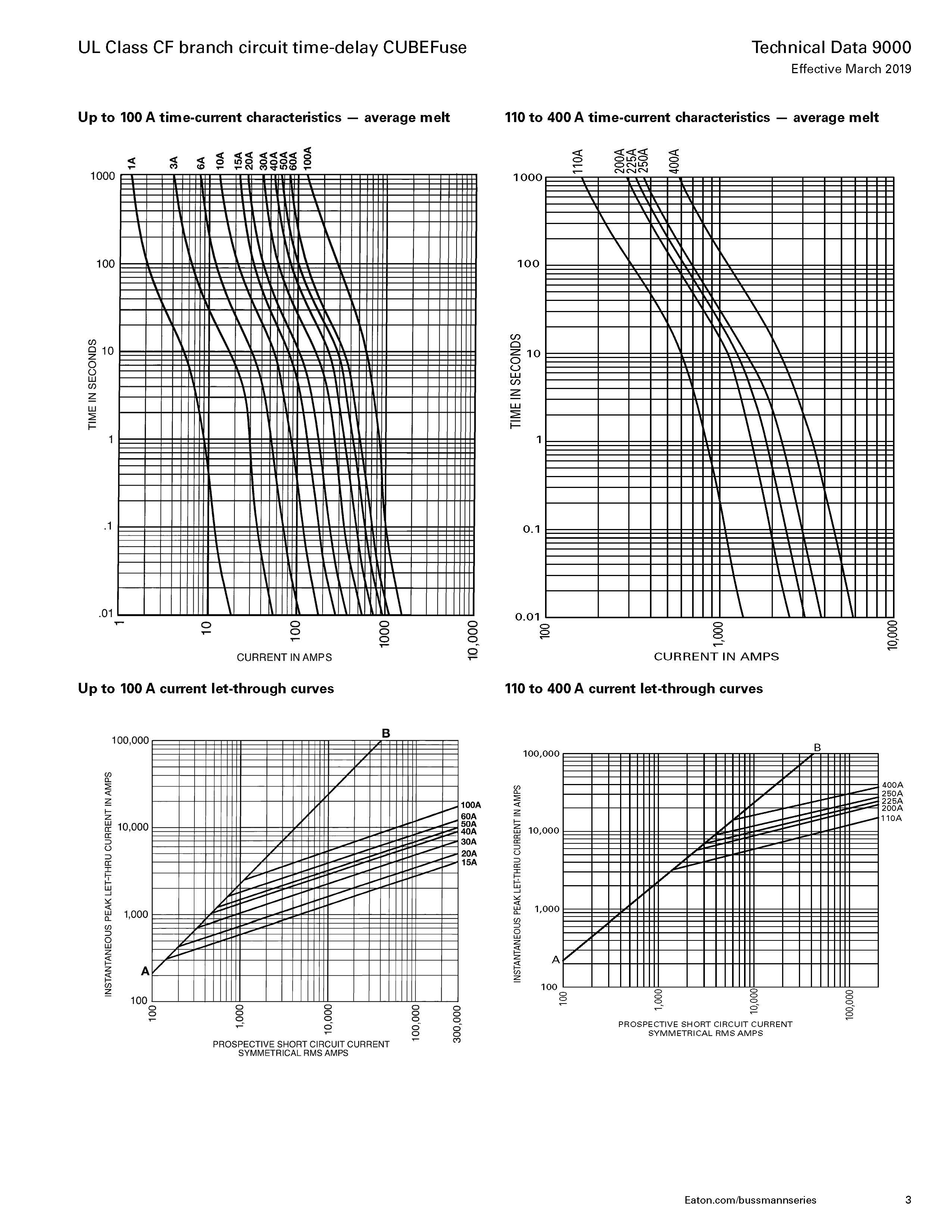 TCF系列延時(shí)通訊熔斷器曲線圖 TCF系列延時(shí)通訊熔斷器曲線圖