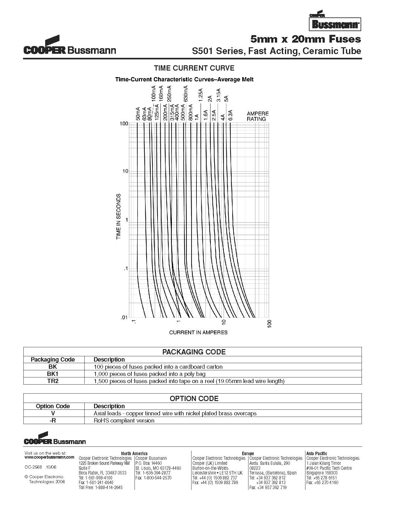 S501系列 5*20保險(xiǎn)絲曲線圖.jpg S501系列 5*20保險(xiǎn)絲曲線圖.jpg
