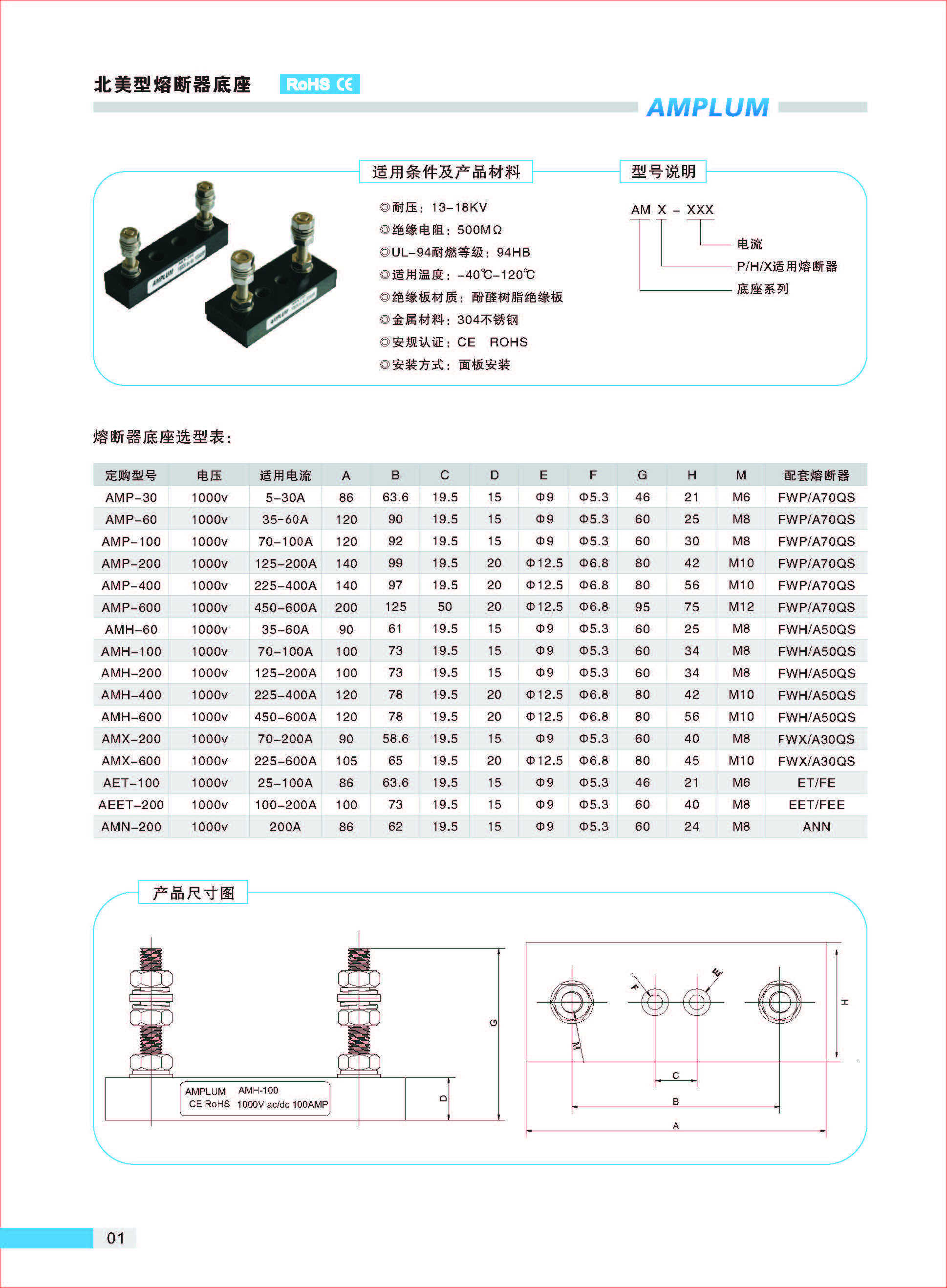 AMP-400固定式熔斷器底座適用條件、規格尺寸.jpg AMP-400固定式熔斷器底座適用條件、規格尺寸.jpg