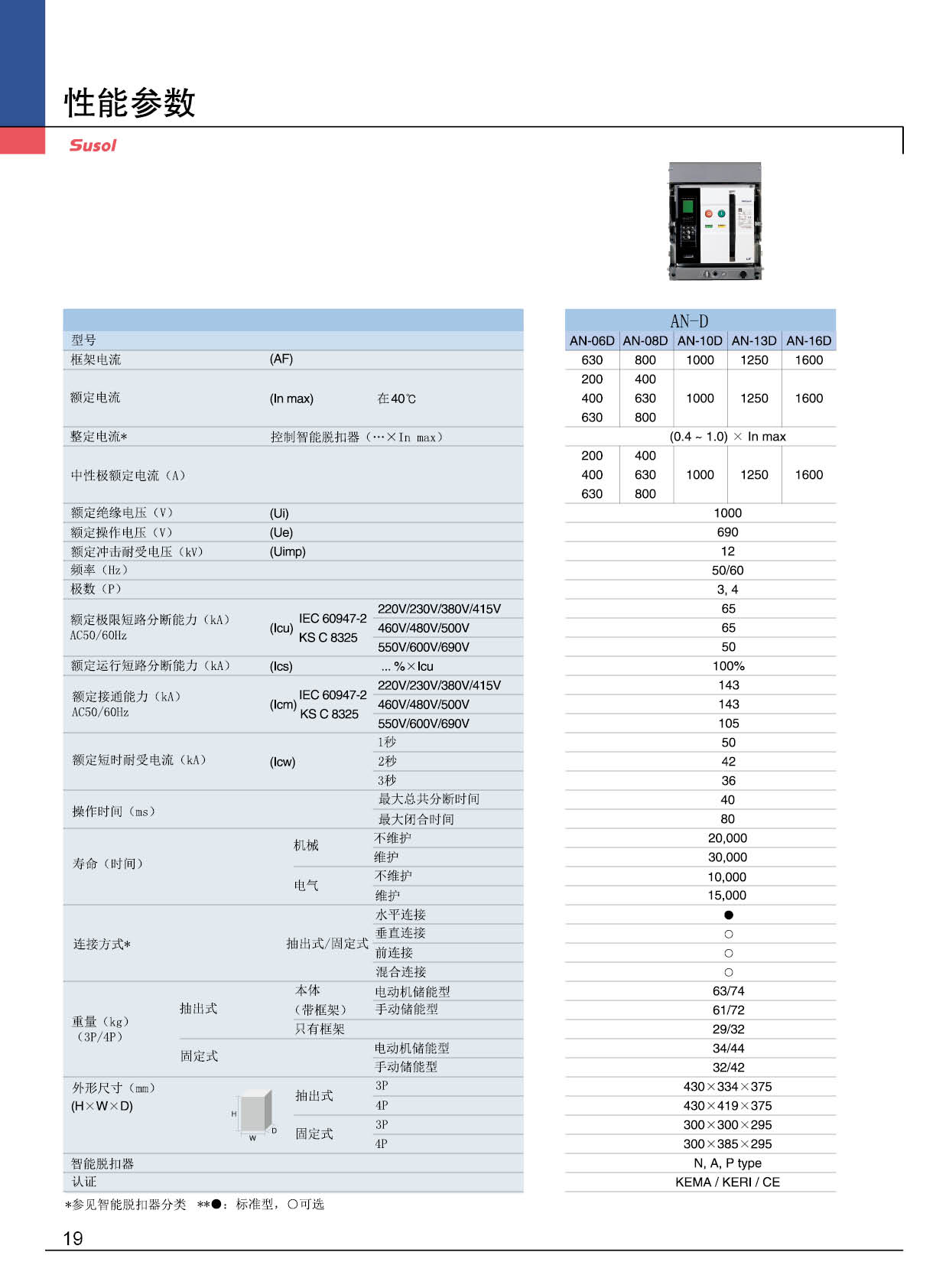 AN-800AF系列框架斷路器性能參數 AN-800AF系列框架斷路器性能參數
