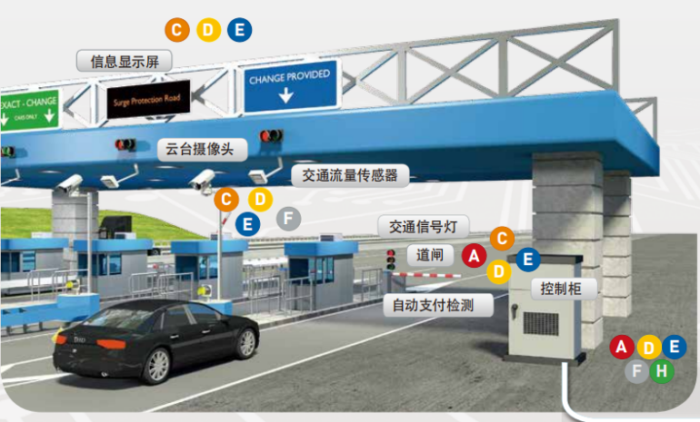 citel浪涌保護(hù)器