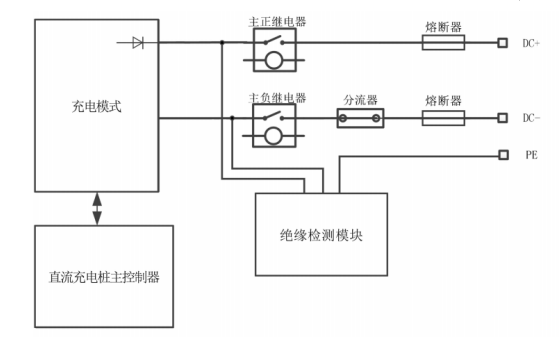 充電樁專用熔斷器工作原理 CBTZ 充電樁專用熔斷器工作原理 CBTZ